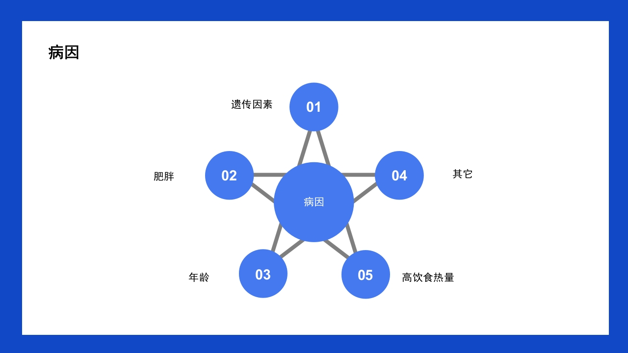 一例使用胰岛素泵治疗型糖尿病患者的护理