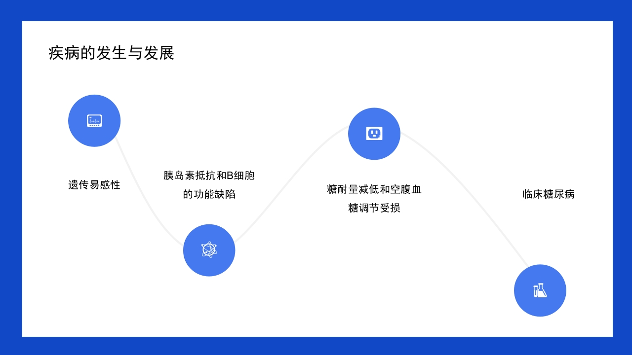 一例使用胰岛素泵治疗型糖尿病患者的护理
