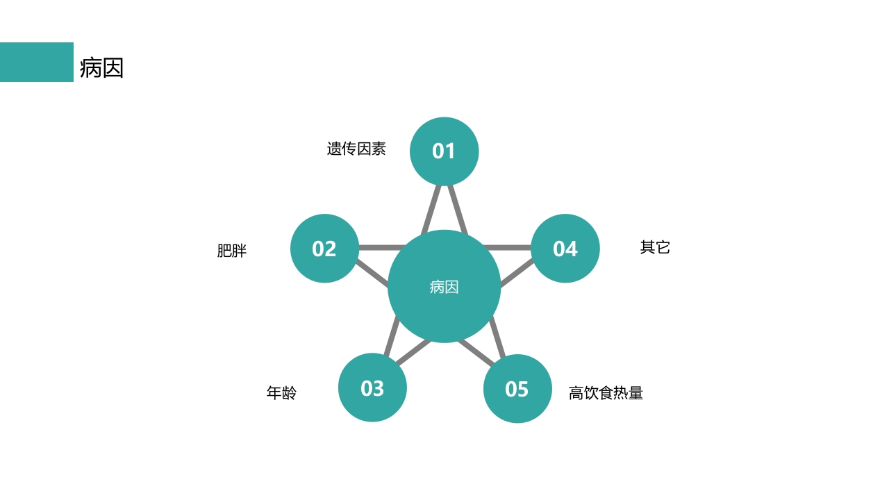 一例使用胰岛素泵治疗型糖尿病患者护理