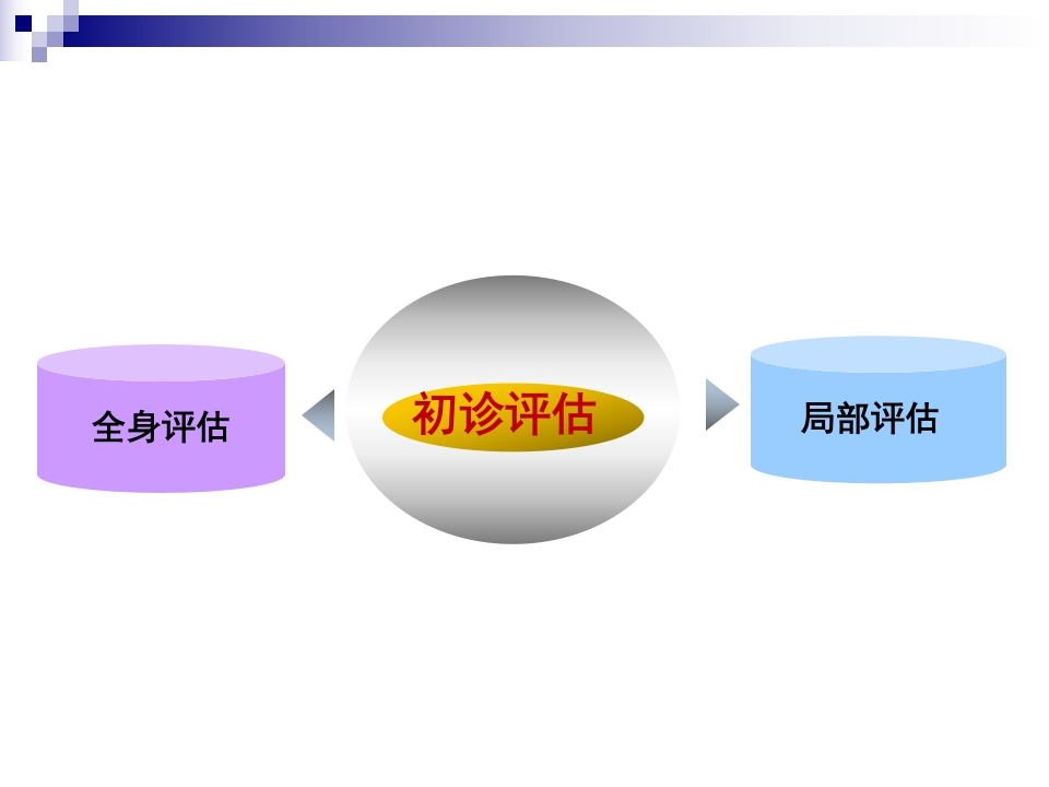 一例臀部巨大脓肿切开引流患者的个案护理