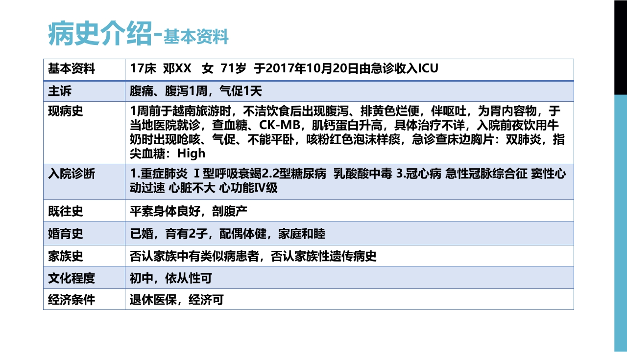 一例型呼吸衰竭合并型糖尿病患者实施俯卧位通气的个案分享
