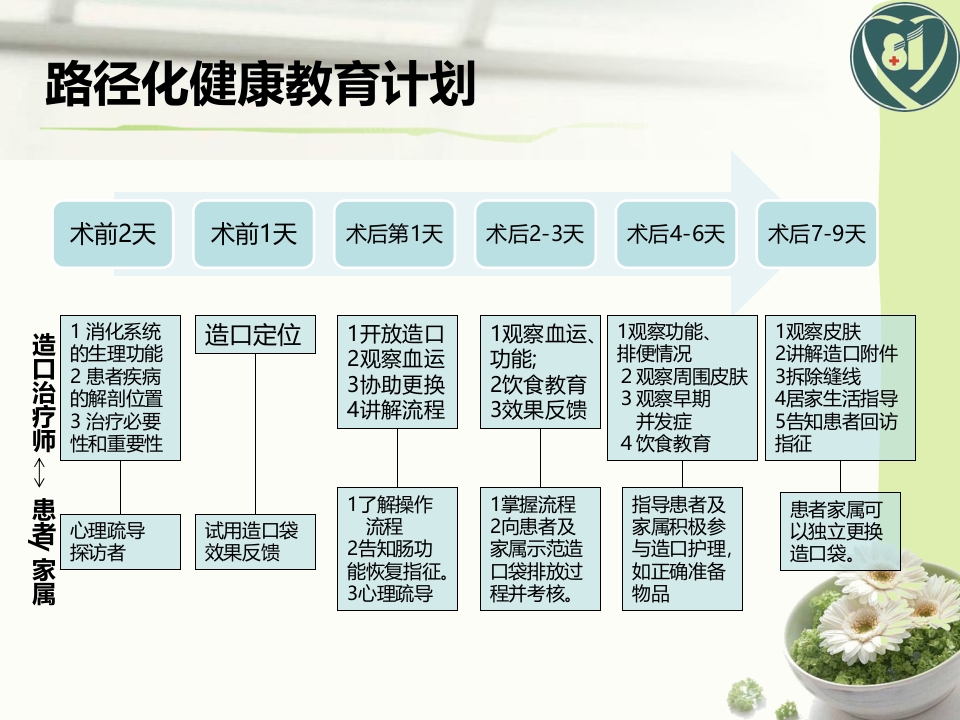 一例直肠癌术后造口护理