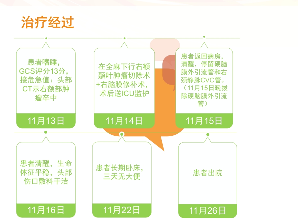 一例肿瘤卒中患者的护理