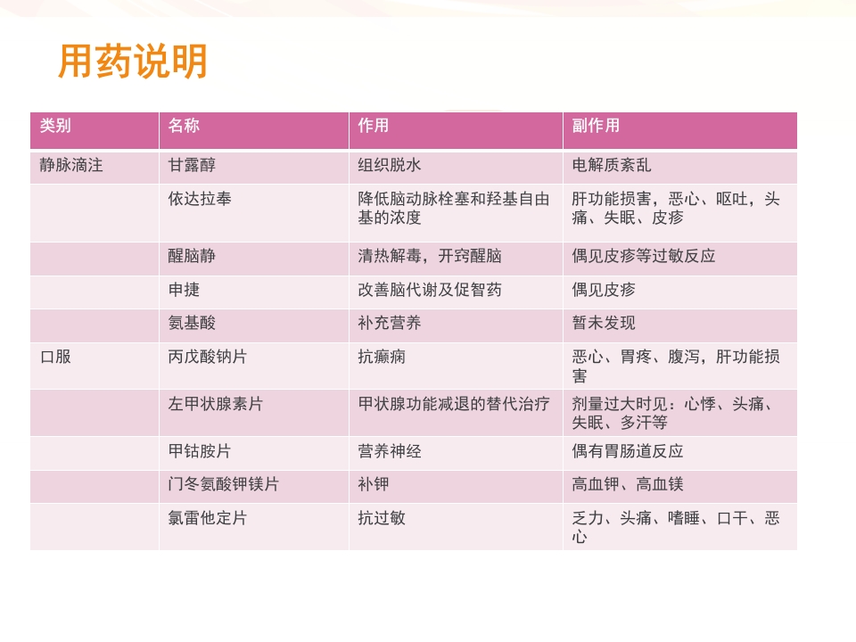 一例肿瘤卒中患者的护理