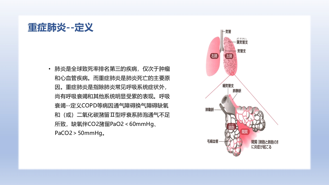 一例重症肺炎并II型呼吸衰竭个案护理