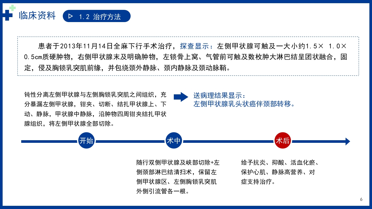 以甲状腺乳头状癌为例讲解个案护理病例