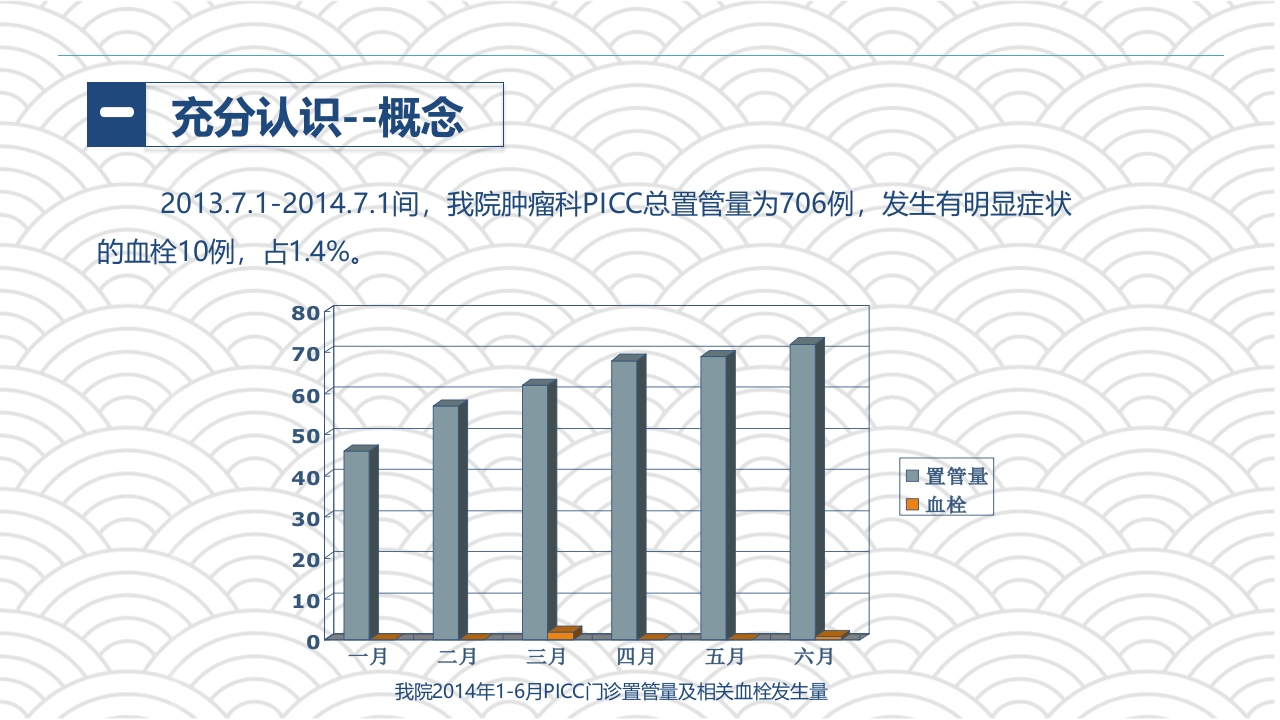 PICC相关静脉血栓护理的业务学习