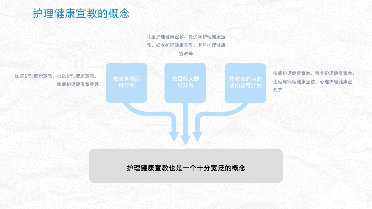 病区护理健康宣教