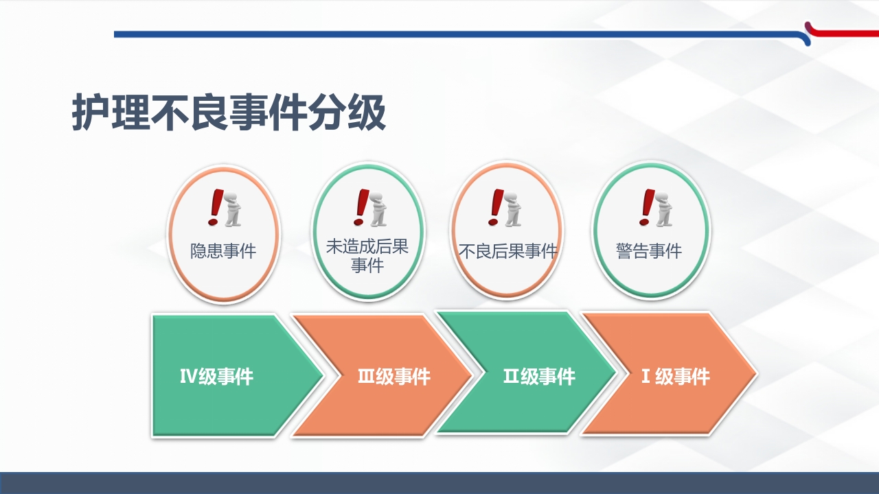 杜绝和减少口服给药不良事件的发生