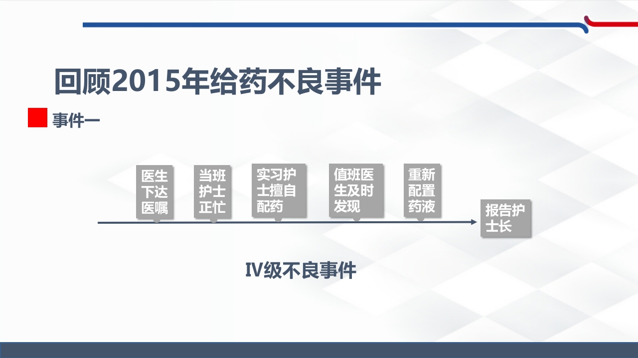 杜绝和减少口服给药不良事件的发生