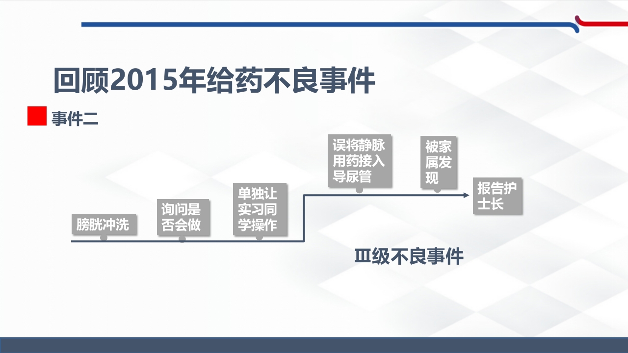 杜绝和减少口服给药不良事件的发生