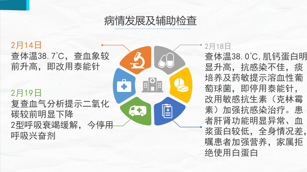 护理查房综合通用-07