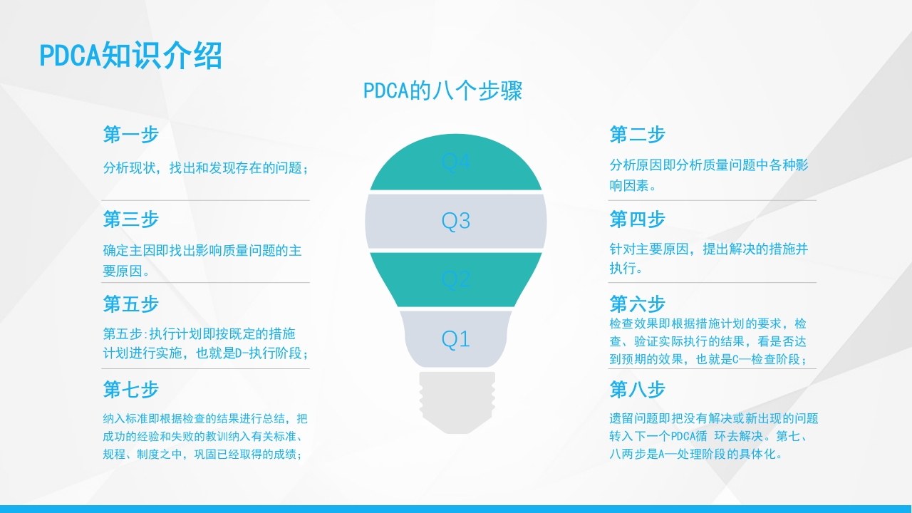 护理输液PDCA
