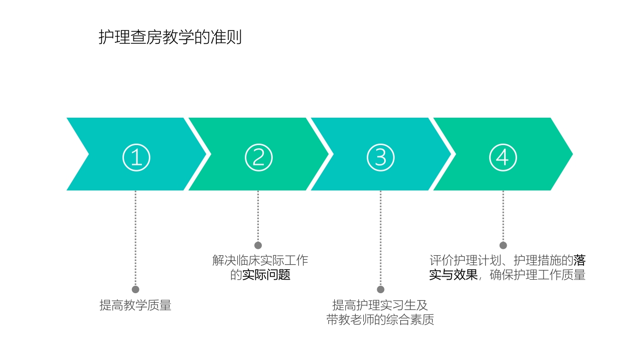 护理业务查房-7
