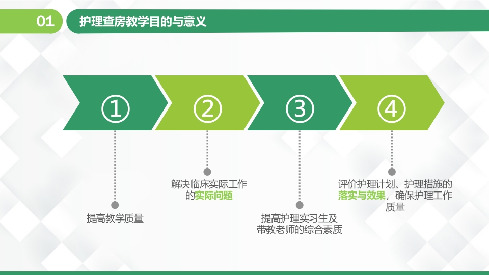 护理业务查房-8