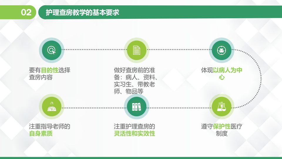 护理业务查房-8
