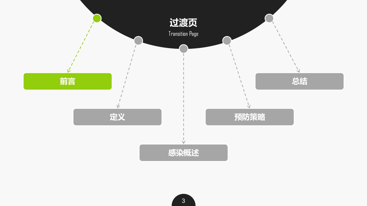 集束化干预在预防中心静脉导管相关性血流感染的应用