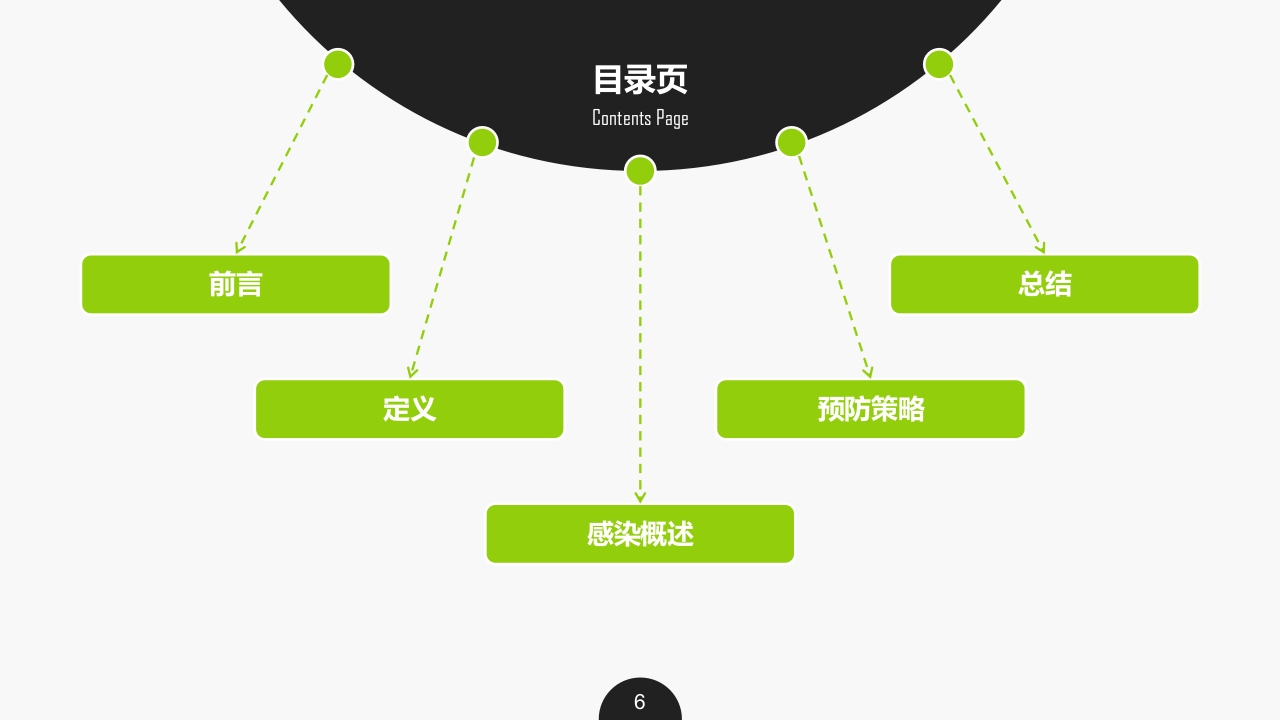 集束化干预在预防中心静脉导管相关性血流感染的应用
