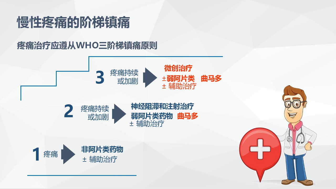 疼痛科常规治疗方法