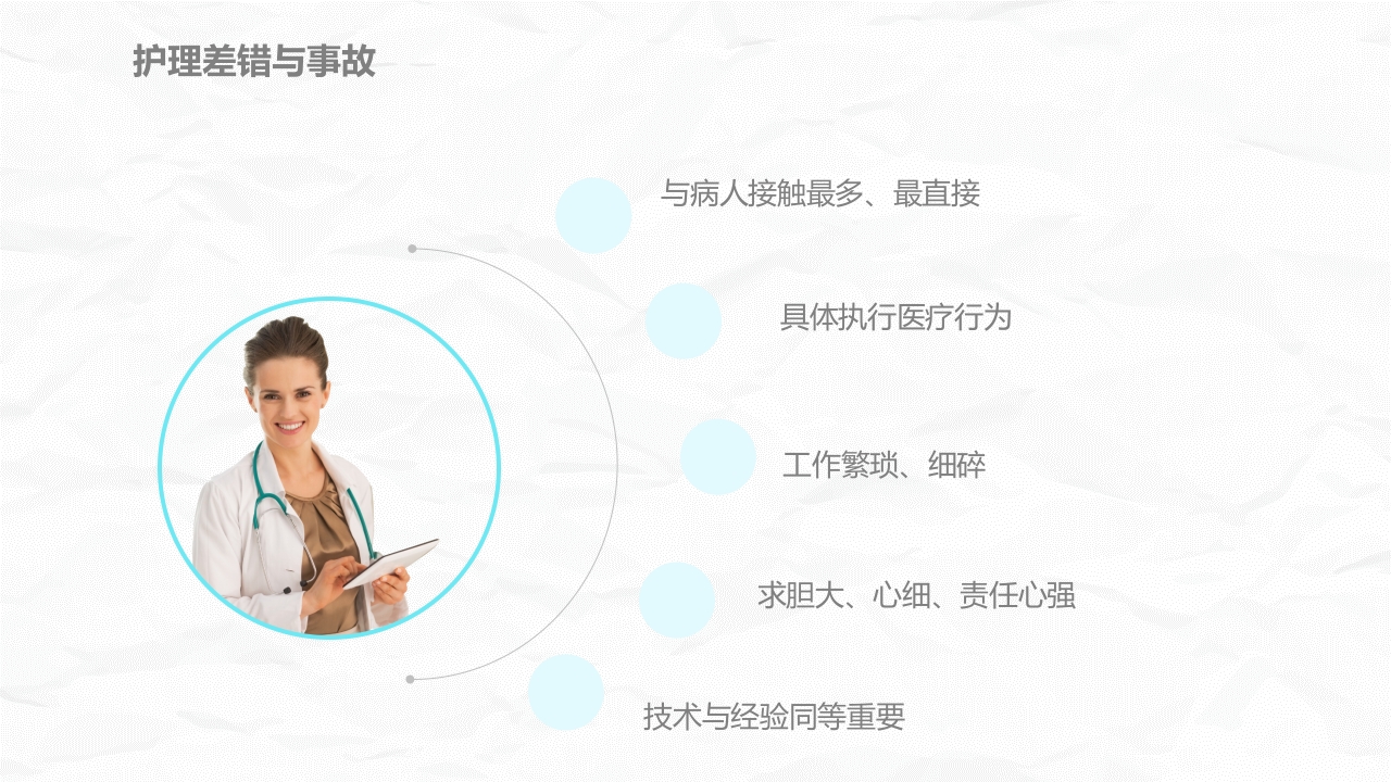 医疗护理安全管理(1)