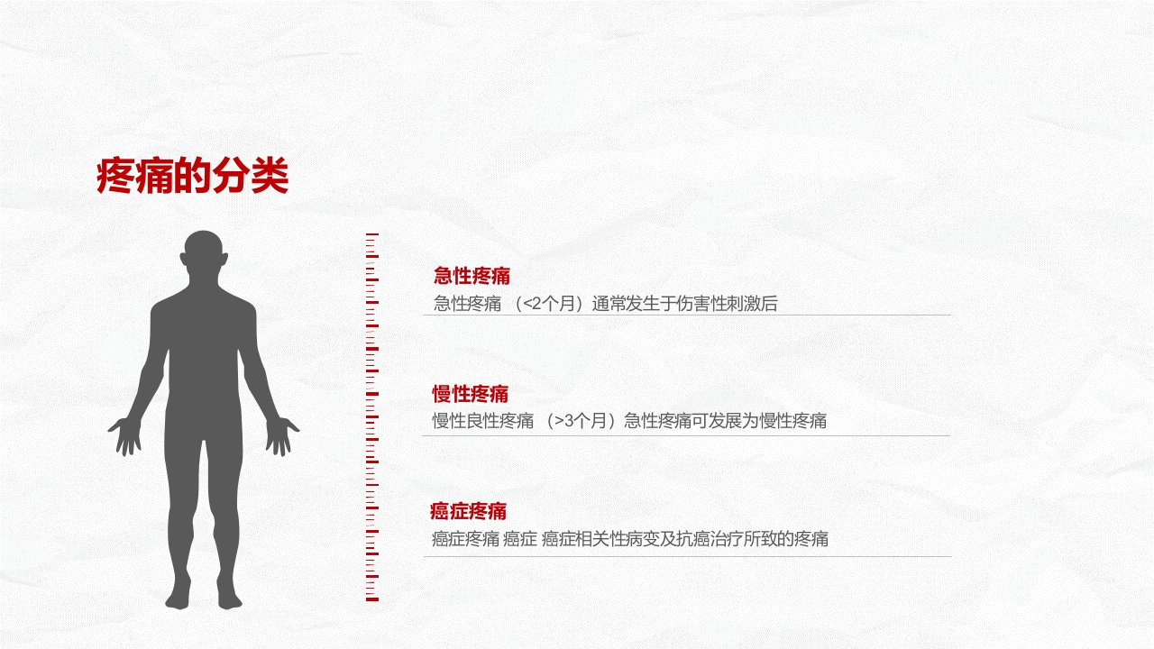 医疗疼痛护理培训 (2)