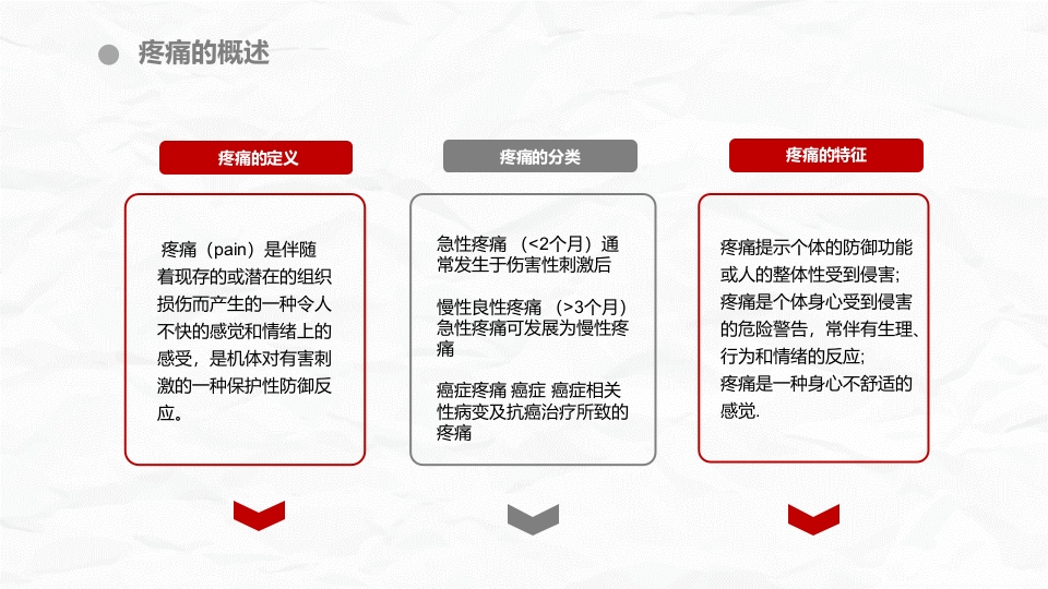 医疗疼痛护理培训