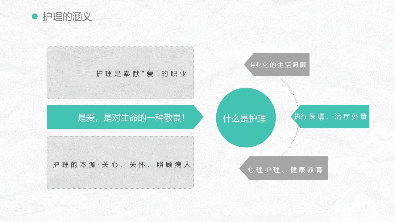 优质护理优质服务