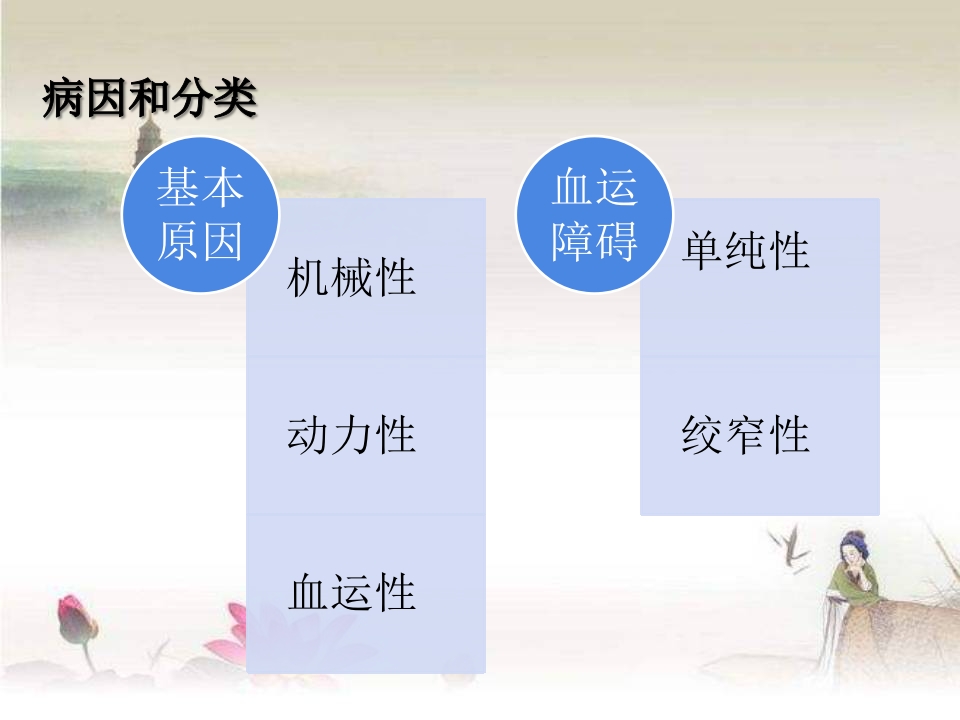 肠梗阻的术后护理ppt