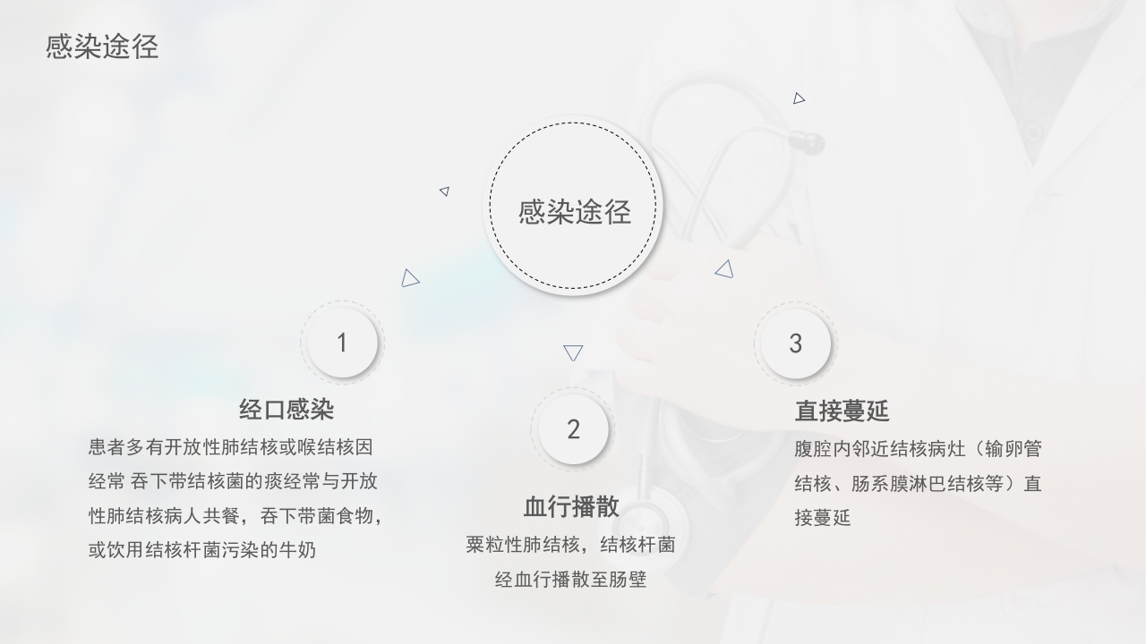 肠结核护理查房-模板参考 (2)