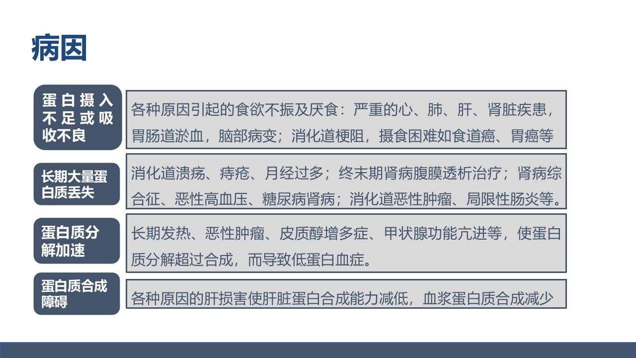 低蛋白血症的护理