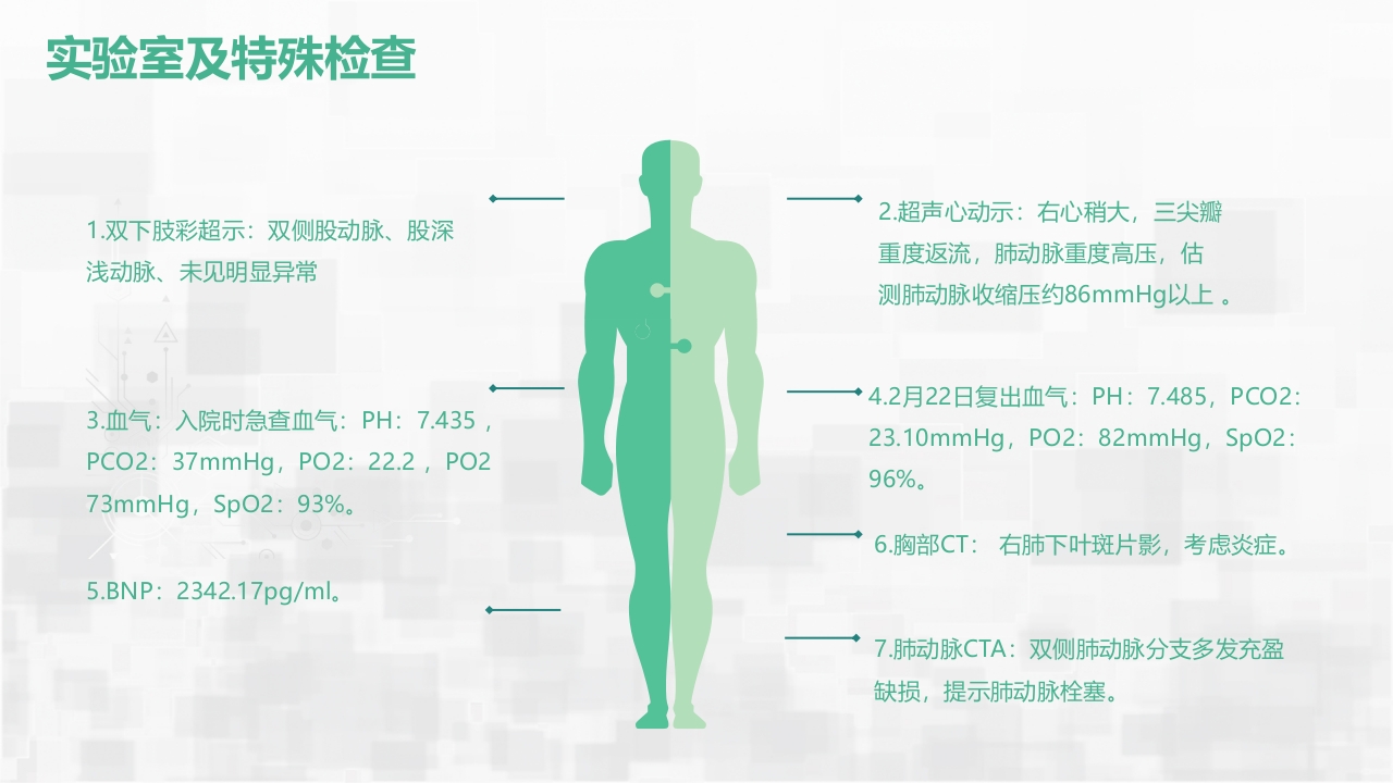 肺栓塞护理查房