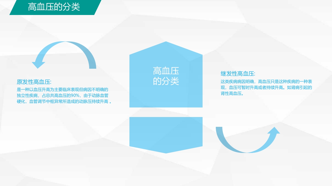 高血压糖尿病护理