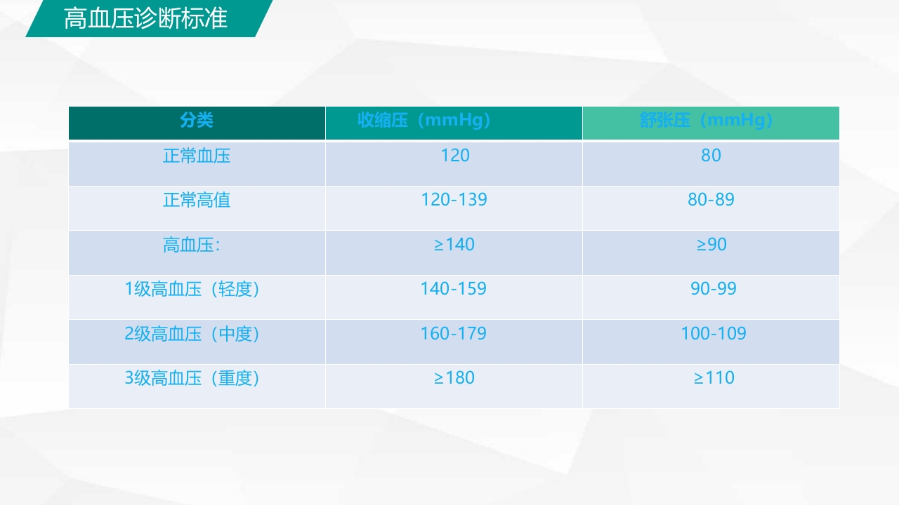 高血压糖尿病护理