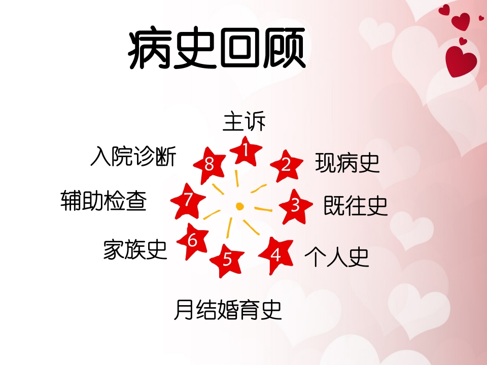 宫颈癌护理查房 (1)