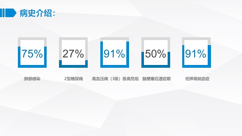 呼吸内科-肺部感染护理查房