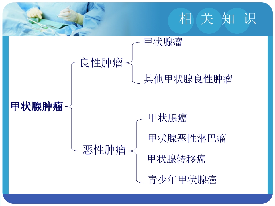 甲状腺癌的护理查房