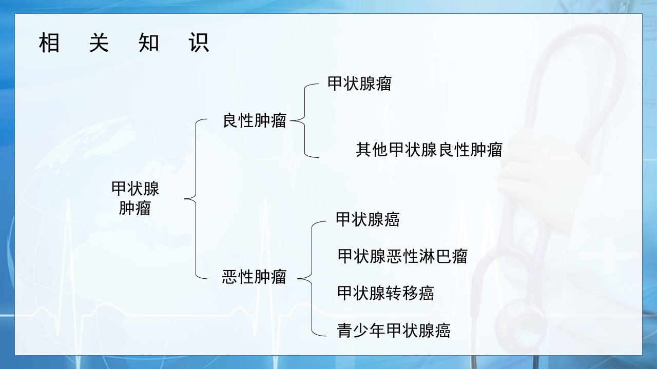 甲状腺癌的护理查房1