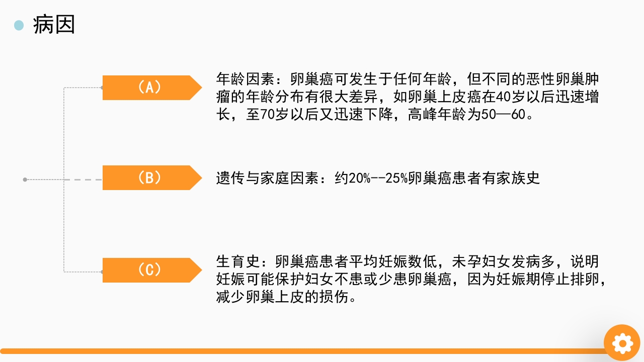 卵巢癌护理查房