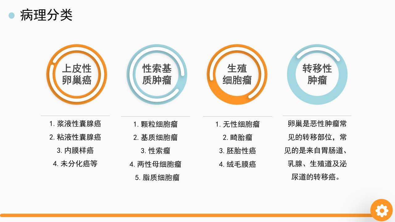 卵巢癌护理查房