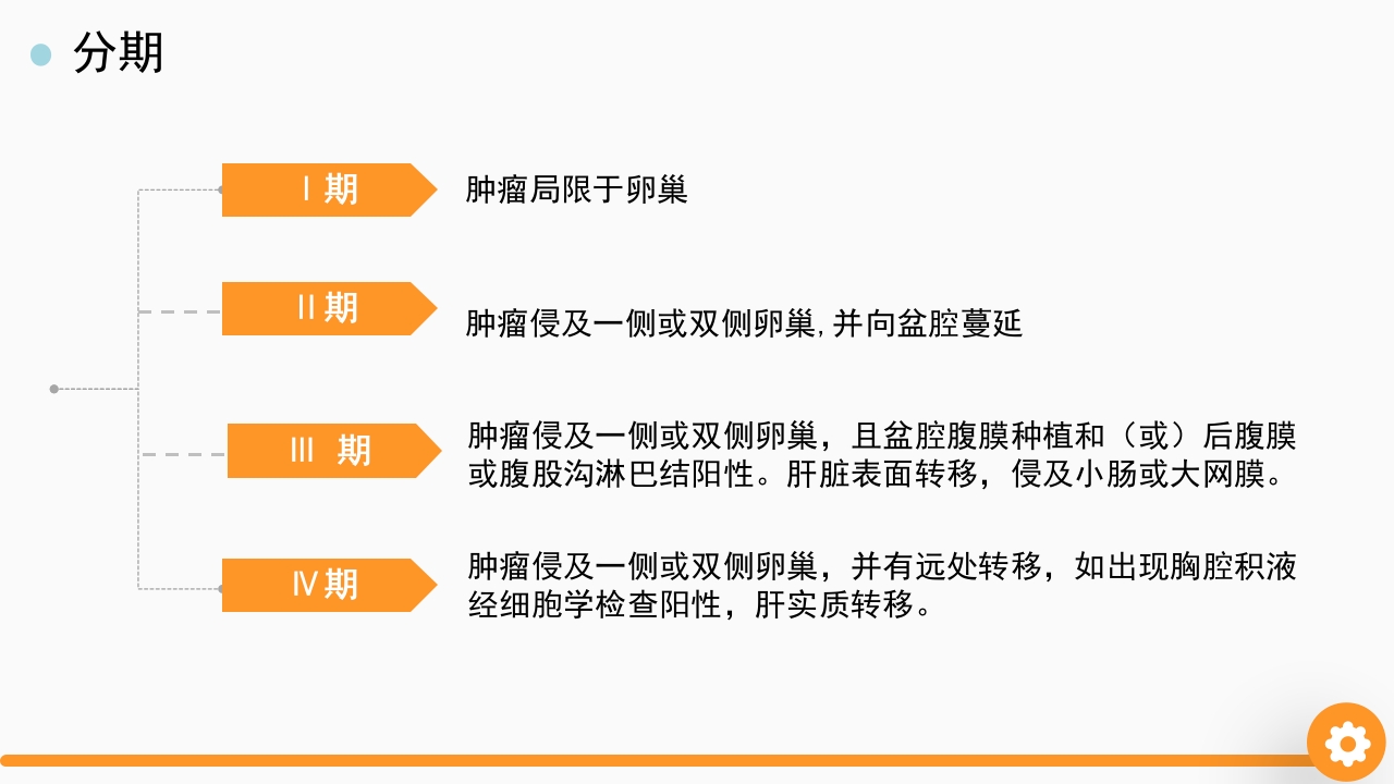 卵巢癌护理查房