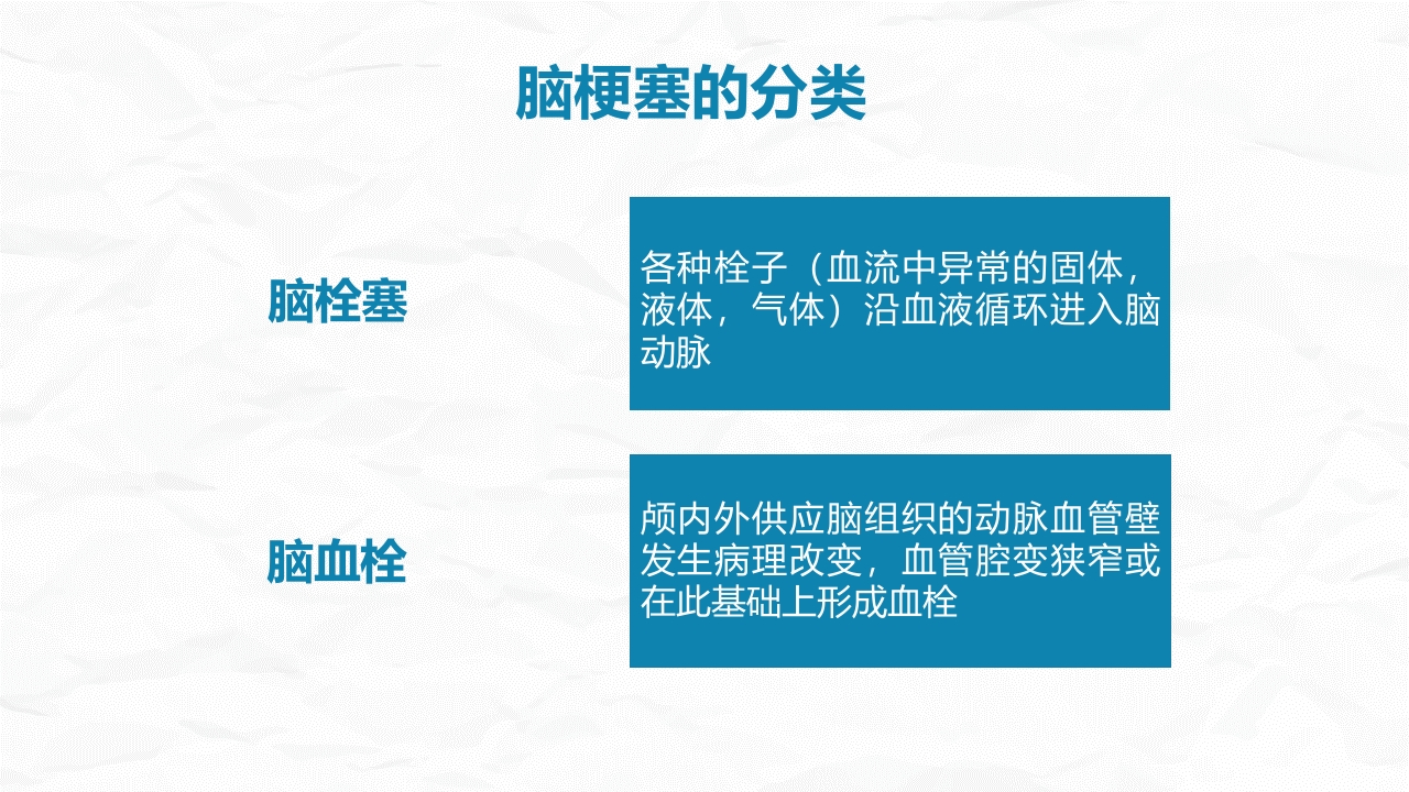 脑梗塞病人的护理查房