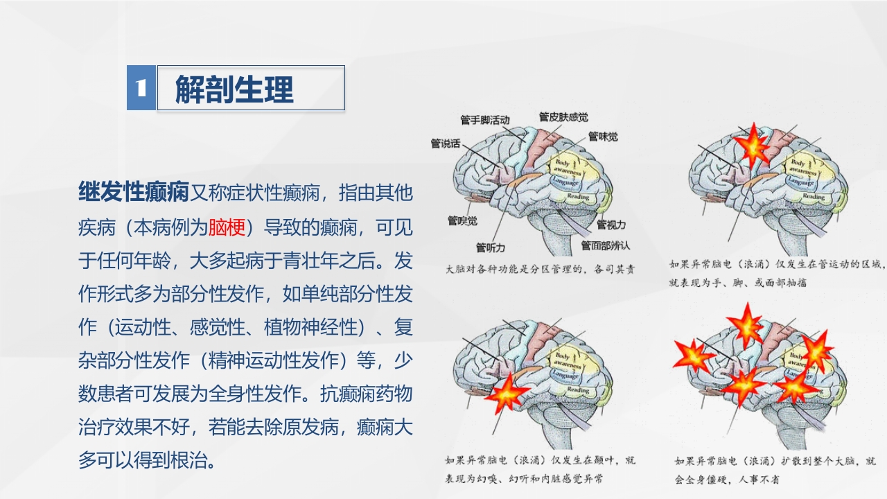 脑神经外科-继发性癫痫患者的护理查房