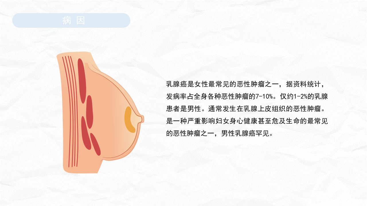 乳腺癌护理查房