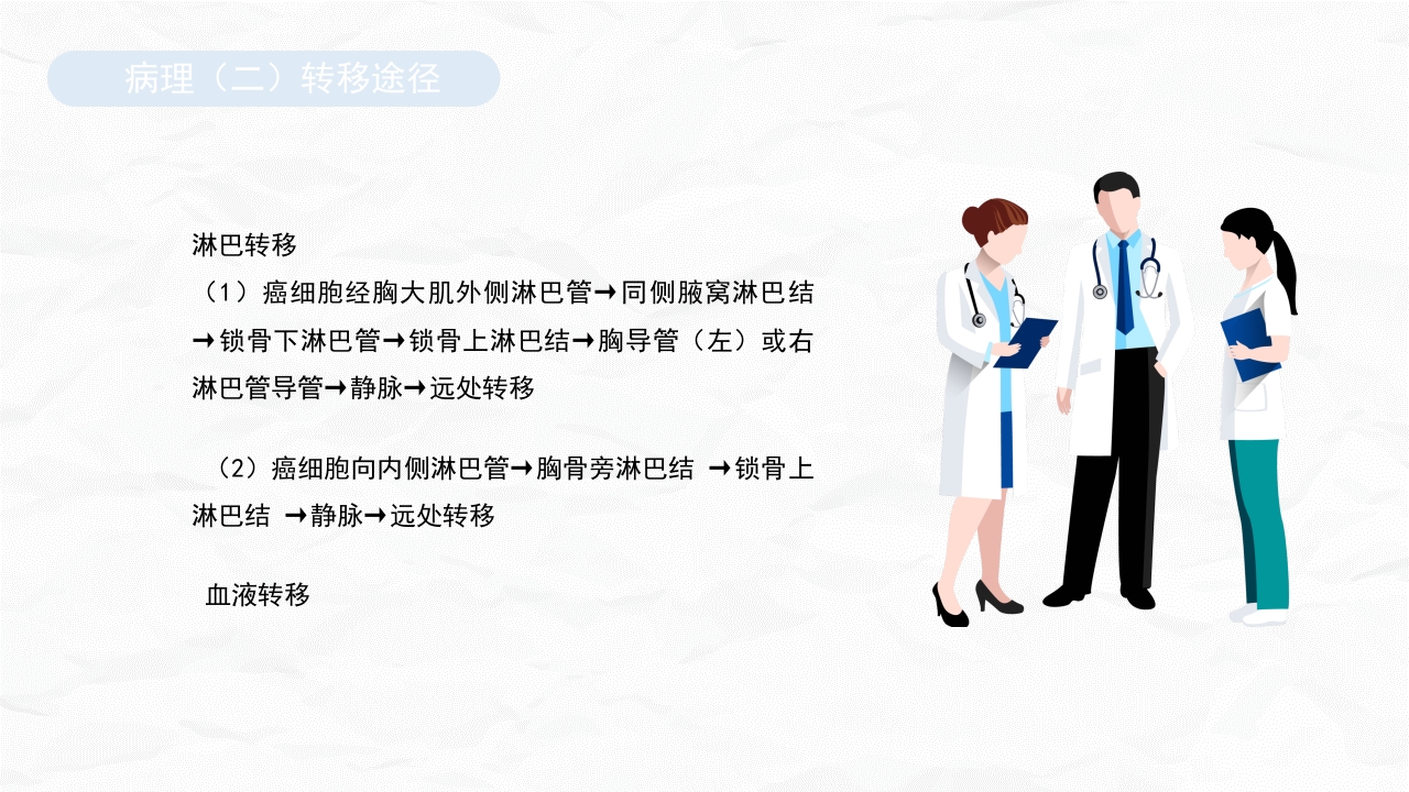 乳腺癌护理查房