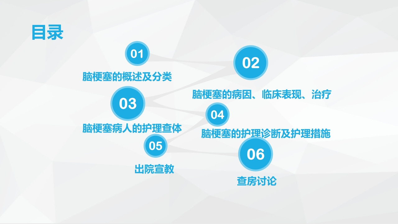 神经内科-脑梗塞护理查房