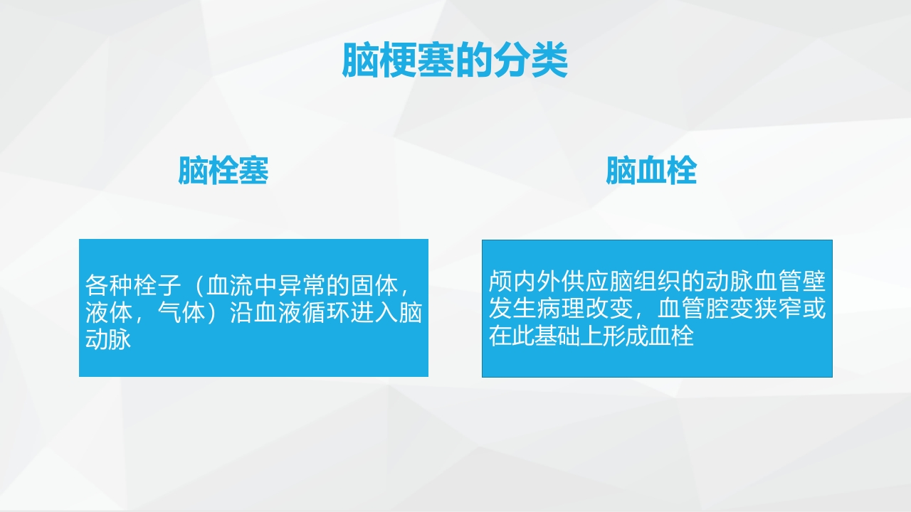 神经内科-脑梗塞护理查房
