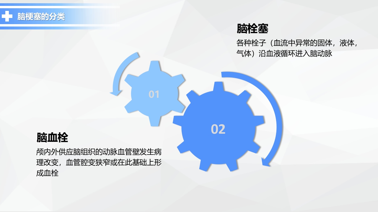 神经内科-脑梗塞护理查房1