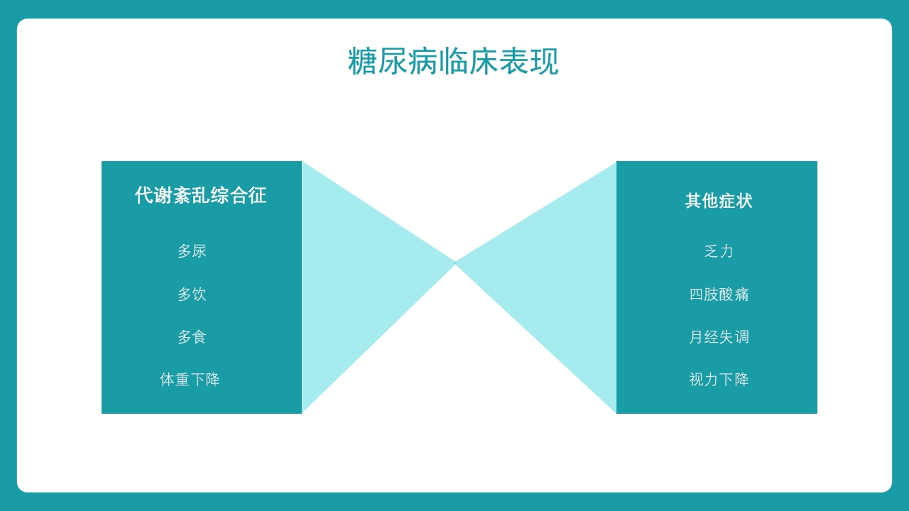 糖尿病护理查房