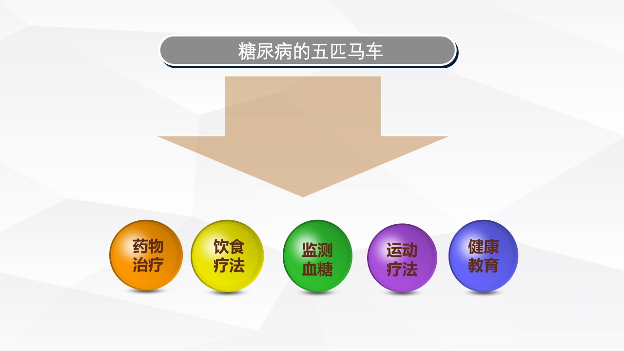 糖尿病口服用药的指导-3