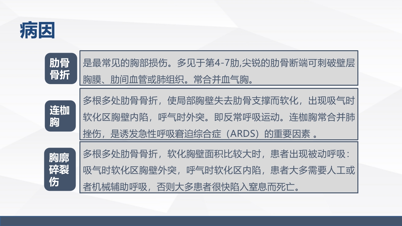 心脏损伤的业务学习